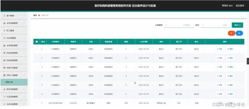 基于SSM架構的醫療機構藥房管理系統設計與實現