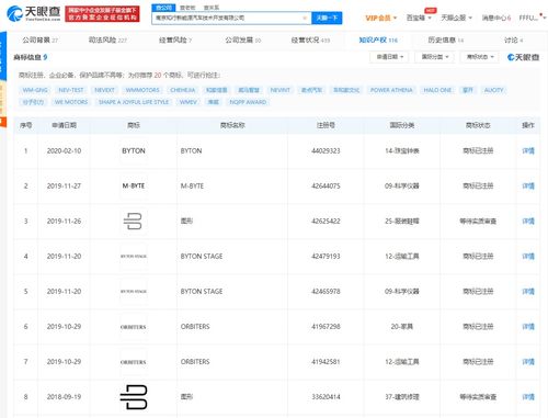 拜騰汽車關(guān)聯(lián)公司新增被執(zhí)行人信息，總計(jì)執(zhí)行標(biāo)的超24萬(wàn)元